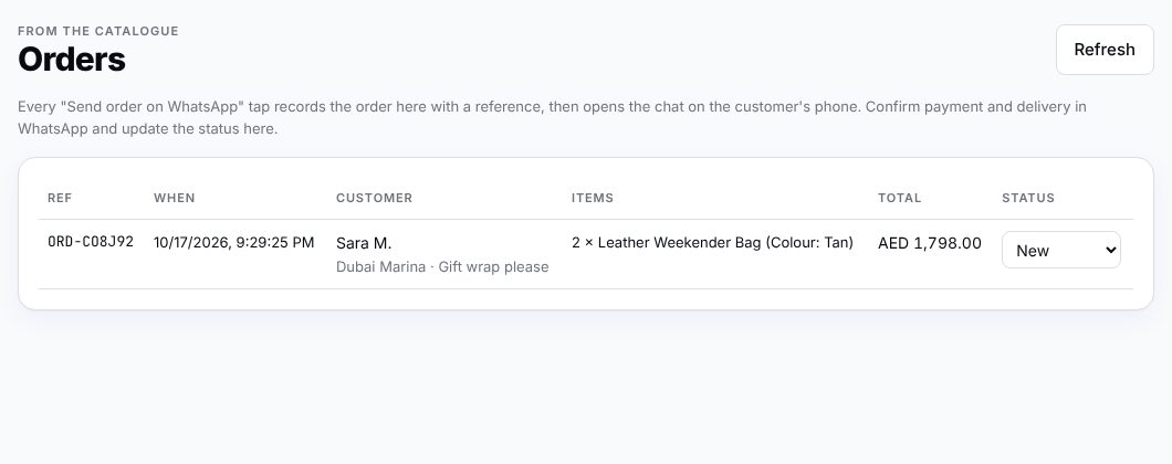 Orders table